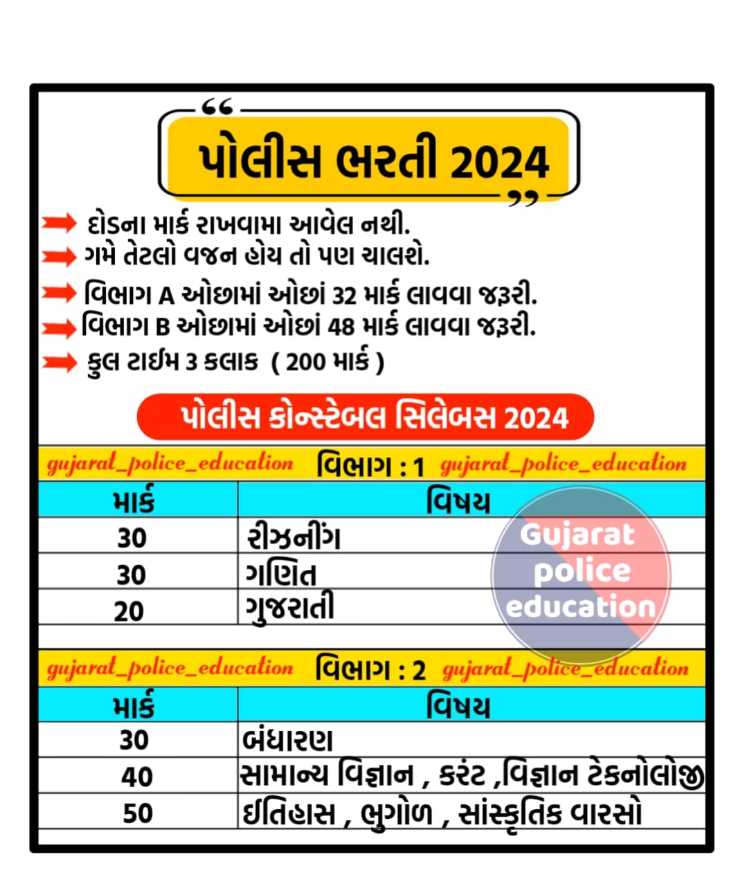 Gujarat police constable syllabus | ગુજરાત પોલીસ કોન્સ્ટેબલ સિલેબસ 